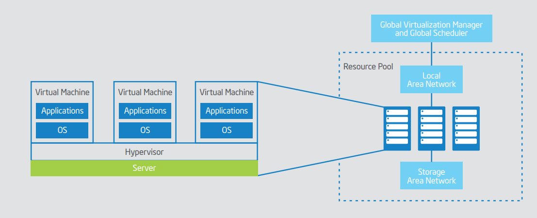 Virtualization in Cloud Computing