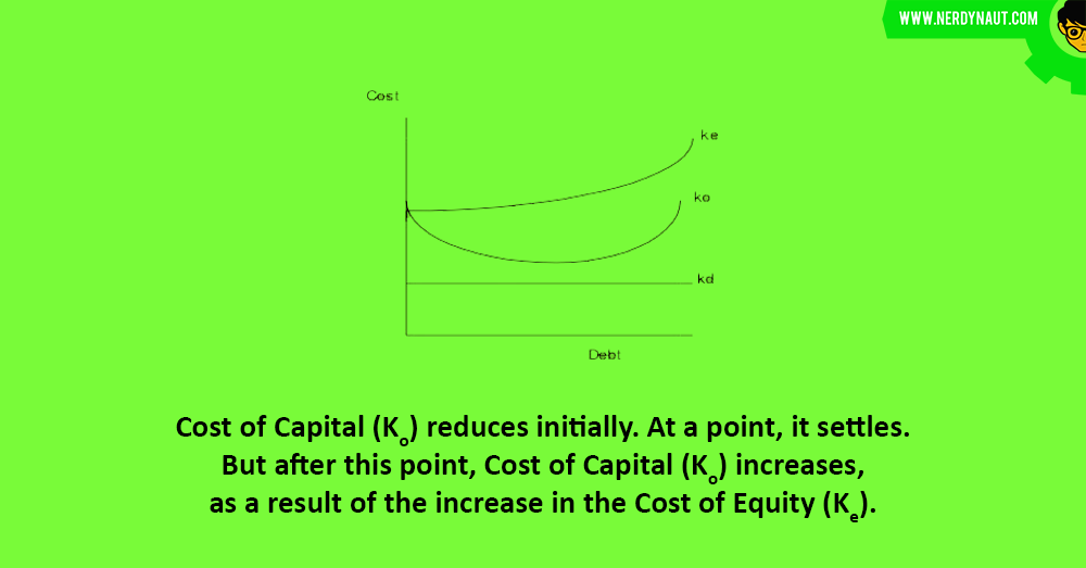 Traditional Approach : Capital Structure