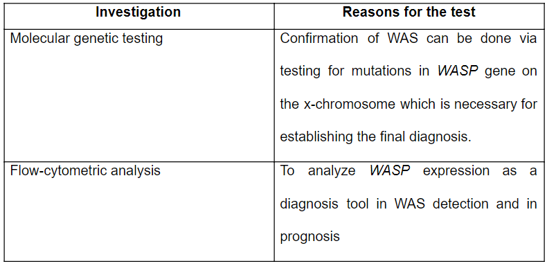 Further confirmatory tests
