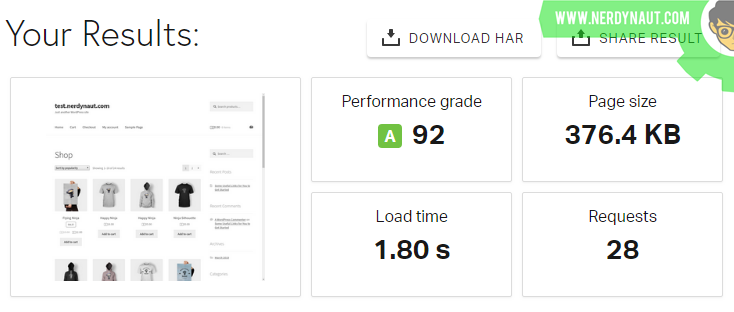 Test Result with Bunny CDN