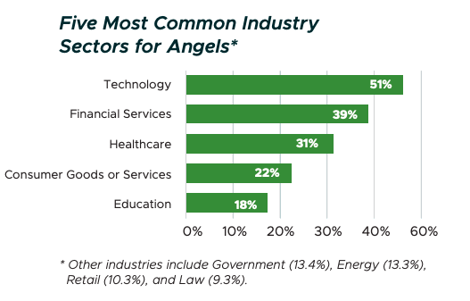 The American Angel report