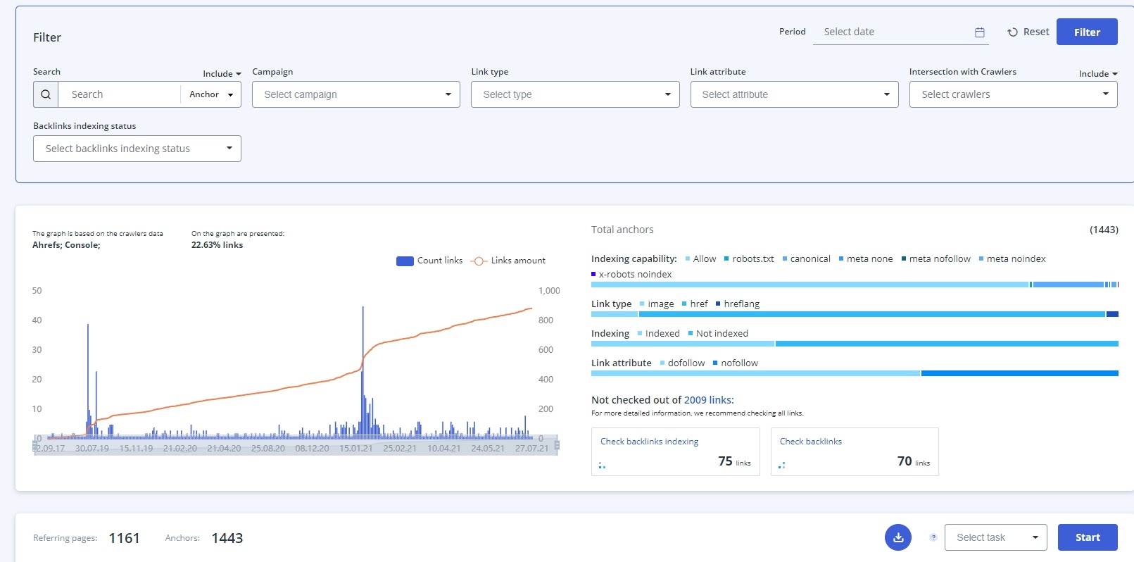 Index group of backlinks using linkbox
