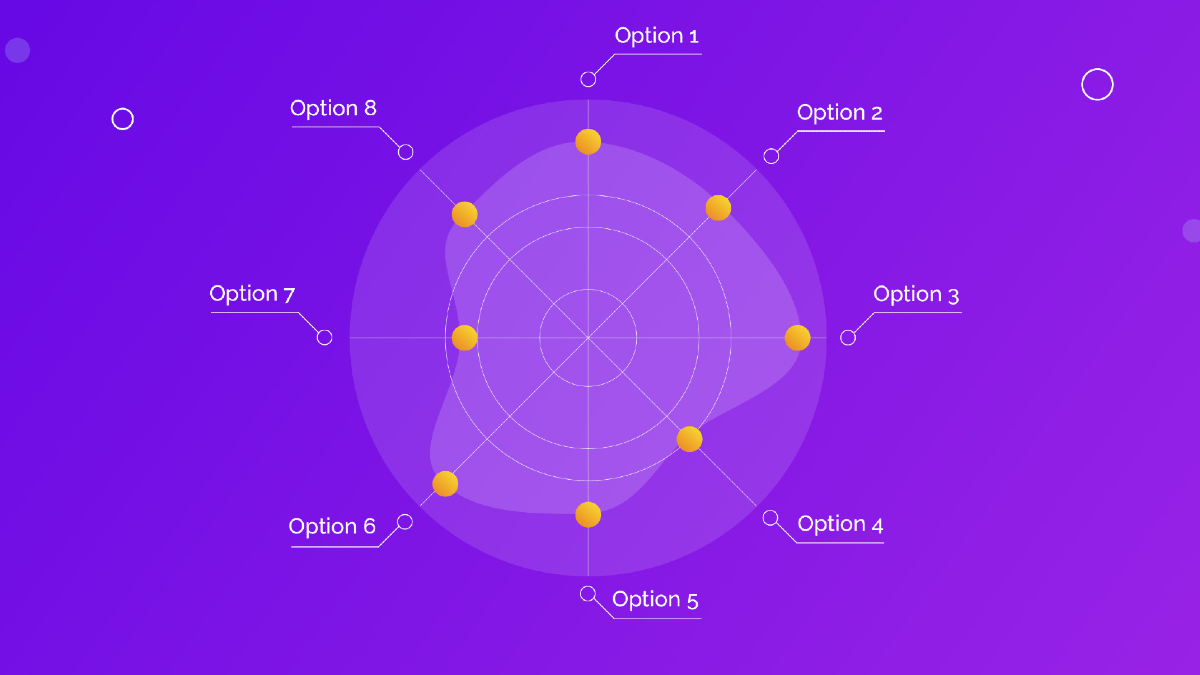 Radar Charts Explained